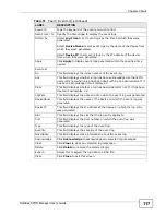 Preview for 117 page of ZyXEL Communications NetAtlas User Manual