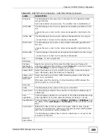 Preview for 259 page of ZyXEL Communications NetAtlas User Manual