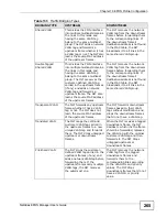 Preview for 265 page of ZyXEL Communications NetAtlas User Manual