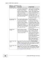 Preview for 266 page of ZyXEL Communications NetAtlas User Manual