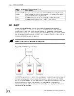 Preview for 212 page of ZyXEL Communications Network Device P-2302 User Manual