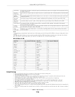 Предварительный просмотр 114 страницы ZyXEL Communications NR2101 User Manual