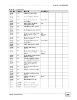 Preview for 269 page of ZyXEL Communications NSA-2401 User Manual