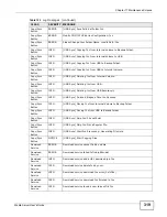 Предварительный просмотр 319 страницы ZyXEL Communications NSA series User Manual