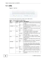 Предварительный просмотр 24 страницы ZyXEL Communications NVG2053 User Manual