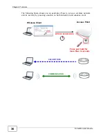 Предварительный просмотр 36 страницы ZyXEL Communications NVG2053 User Manual