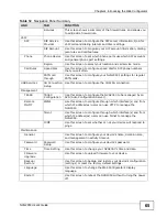 Предварительный просмотр 65 страницы ZyXEL Communications NVG2053 User Manual