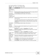 Предварительный просмотр 179 страницы ZyXEL Communications NVG2053 User Manual