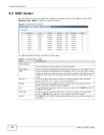 Предварительный просмотр 72 страницы ZyXEL Communications NWA 1121-NI - User Manual