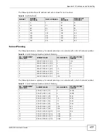 Preview for 177 page of ZyXEL Communications NWA 1121-NI - User Manual