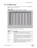 Предварительный просмотр 125 страницы ZyXEL Communications NWA-3166 User Manual