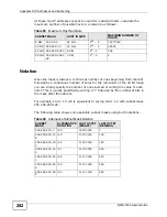 Предварительный просмотр 282 страницы ZyXEL Communications NWA-3166 User Manual