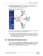 Preview for 95 page of ZyXEL Communications NWA-3550 User Manual