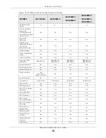 Preview for 18 page of ZyXEL Communications nwa series User Manual