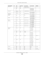 Preview for 319 page of ZyXEL Communications nwa series User Manual