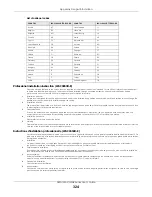 Preview for 324 page of ZyXEL Communications nwa series User Manual