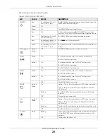 Preview for 20 page of ZyXEL Communications NWA1000 Series User Manual