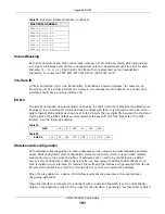 Предварительный просмотр 191 страницы ZyXEL Communications NWA1123-ACv2 User Manual