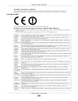 Предварительный просмотр 206 страницы ZyXEL Communications NWA1123-ACv2 User Manual