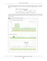 Предварительный просмотр 21 страницы ZyXEL Communications NWA50AX User Manual