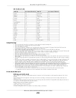 Предварительный просмотр 258 страницы ZyXEL Communications NWA50AX User Manual