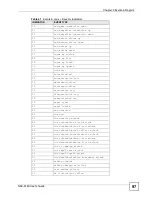 Preview for 97 page of ZyXEL Communications NXC-8160 User Manual