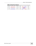 Preview for 109 page of ZyXEL Communications NXC-8160 User Manual