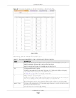 Preview for 112 page of ZyXEL Communications OLT2406 User Manual