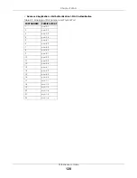 Preview for 120 page of ZyXEL Communications OLT2406 User Manual