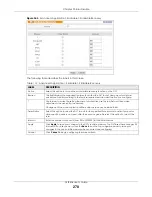 Preview for 270 page of ZyXEL Communications OLT2406 User Manual