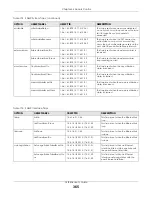 Preview for 365 page of ZyXEL Communications OLT2406 User Manual