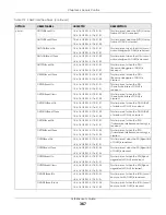 Preview for 367 page of ZyXEL Communications OLT2406 User Manual