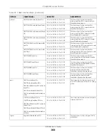 Preview for 368 page of ZyXEL Communications OLT2406 User Manual