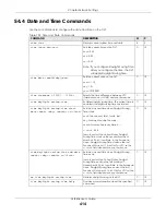 Preview for 414 page of ZyXEL Communications OLT2406 User Manual