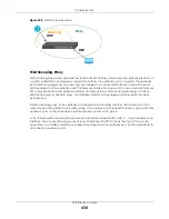 Preview for 430 page of ZyXEL Communications OLT2406 User Manual