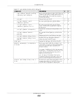 Preview for 432 page of ZyXEL Communications OLT2406 User Manual