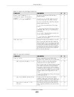 Preview for 433 page of ZyXEL Communications OLT2406 User Manual