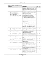 Preview for 434 page of ZyXEL Communications OLT2406 User Manual