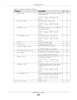 Preview for 443 page of ZyXEL Communications OLT2406 User Manual