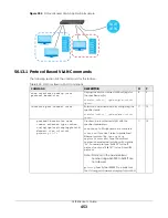 Preview for 453 page of ZyXEL Communications OLT2406 User Manual