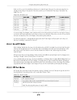 Preview for 470 page of ZyXEL Communications OLT2406 User Manual