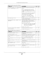 Preview for 477 page of ZyXEL Communications OLT2406 User Manual