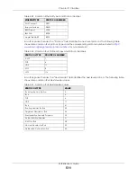 Preview for 511 page of ZyXEL Communications OLT2406 User Manual