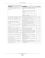 Preview for 516 page of ZyXEL Communications OLT2406 User Manual