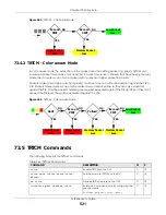 Preview for 521 page of ZyXEL Communications OLT2406 User Manual