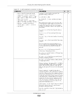 Preview for 532 page of ZyXEL Communications OLT2406 User Manual