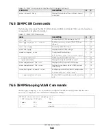 Preview for 542 page of ZyXEL Communications OLT2406 User Manual