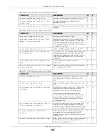 Preview for 557 page of ZyXEL Communications OLT2406 User Manual