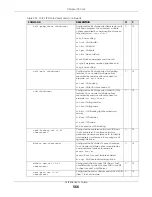 Preview for 566 page of ZyXEL Communications OLT2406 User Manual