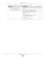 Preview for 572 page of ZyXEL Communications OLT2406 User Manual